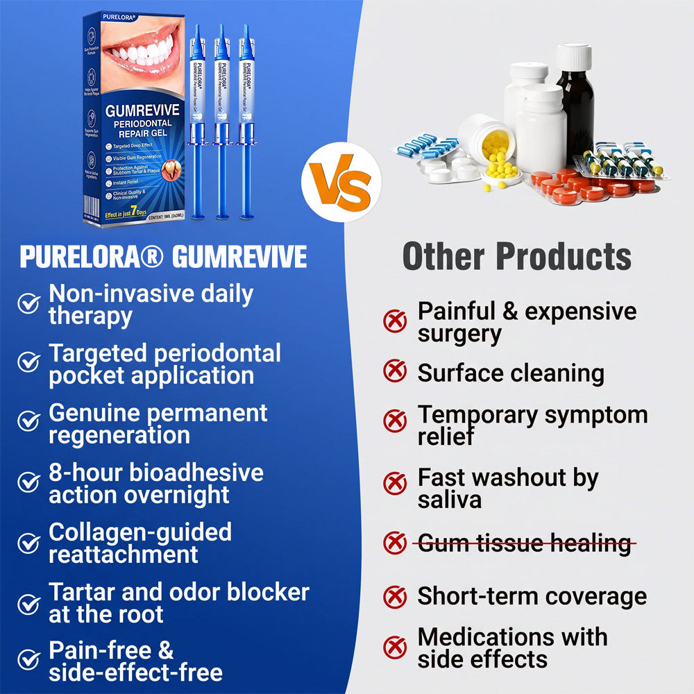 🏅🦷🛡️Purelora® GumRevive Periodontal Repair Gel