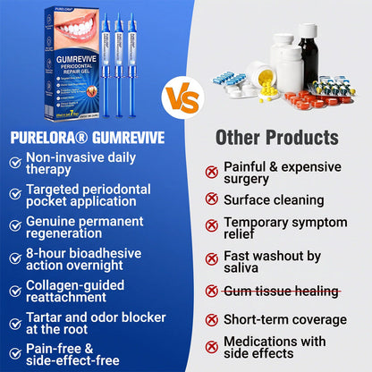 🏅🦷🛡️Purelora® GumRevive Periodontal Repair Gel