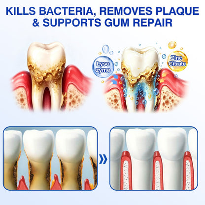 🏅🦷🛡️Purelora® GumRevive Periodontal Repair Gel