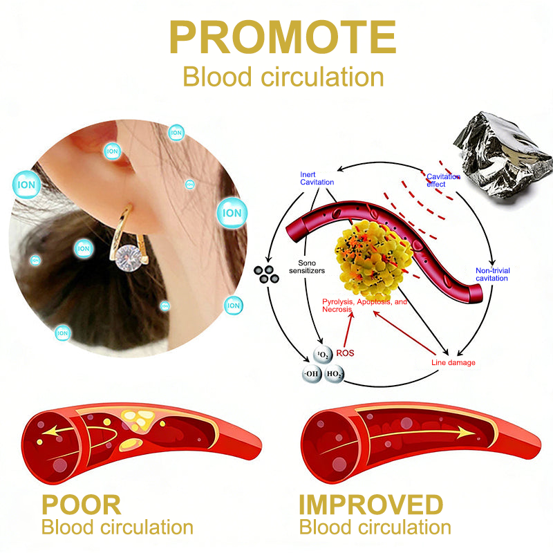 (🔥LAST DAY – 80% OFF) 💎 CZTICLE® Lymphvity MagneTherapy Germanium Earrings